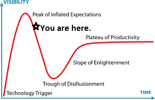 gartner_hype_cycle