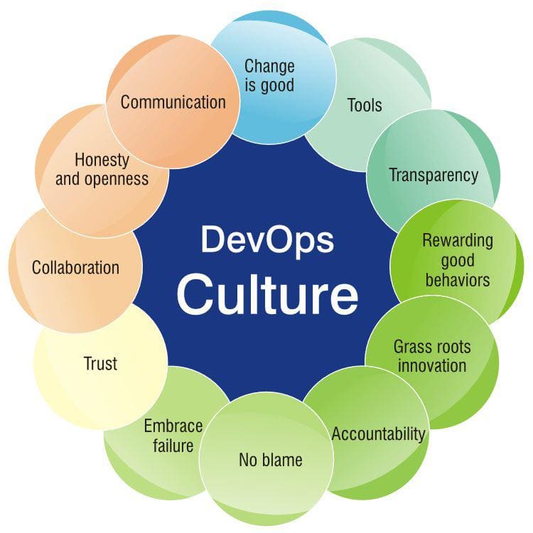 What Are The Best Resources To Learn Devops Blog 5209