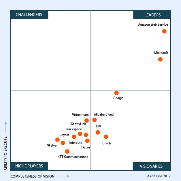 AWS_vs_Azure_ITSvit_3