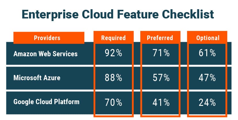 AWS_vs_Azure_ITSvit_4