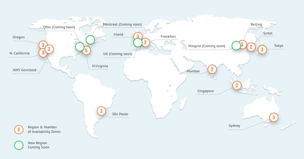 AWS_vs_Azure_ITSvit_5