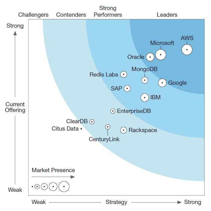 AWS_vs_Azure_ITSvit_7