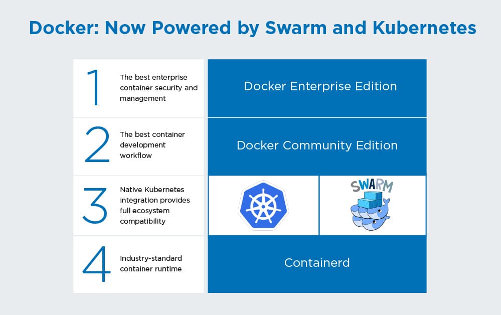 Docker And Kubernetes Till Death Do Us Part It - 