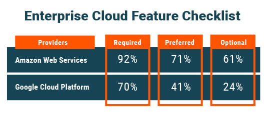 AWS_vs_GCP_ITSvit_2