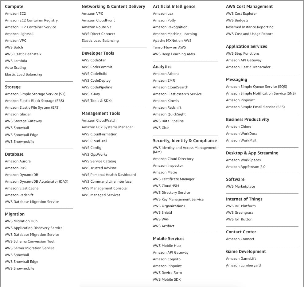 AWS_vs_GCP_ITSvit_3