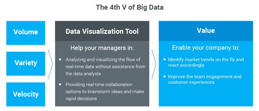 BigData_Visualization_Principles_ITSvit_5