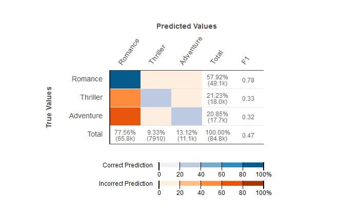 BigData_Visualization_Techniques_ITSvit_0003_BigData_Visualization_Techniques_ITSvit_13_2