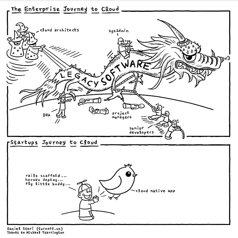 Demystified_Cloud_Computing_ITSvit_1