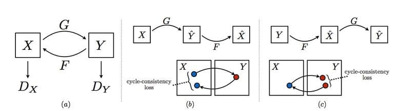 Deep_Learning_Machine_Perception_ItSvit_17