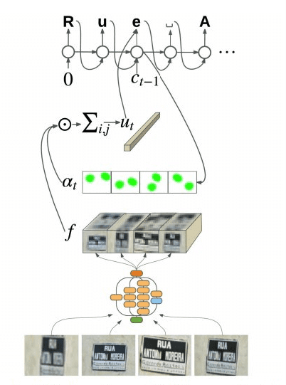 Deep_Learning_Machine_Perception_ItSvit_2