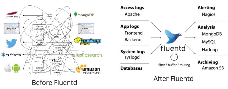 Tools_For_Logging_And_Monitoring_ItSvit_2