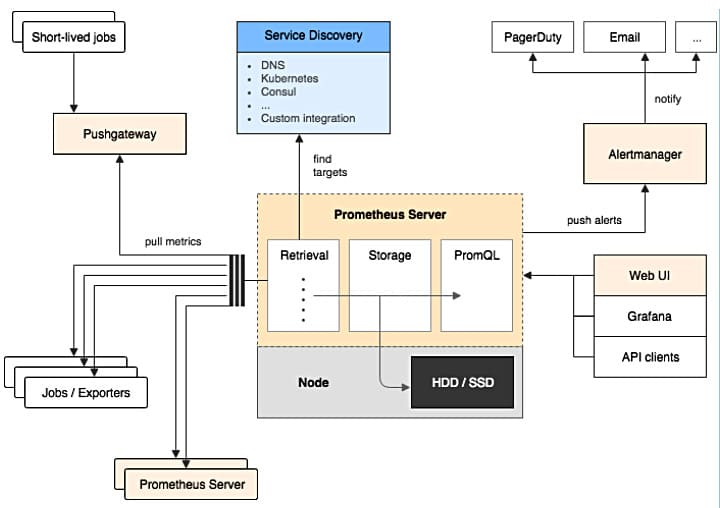 Tools_For_Logging_And_Monitoring_ItSvit_6