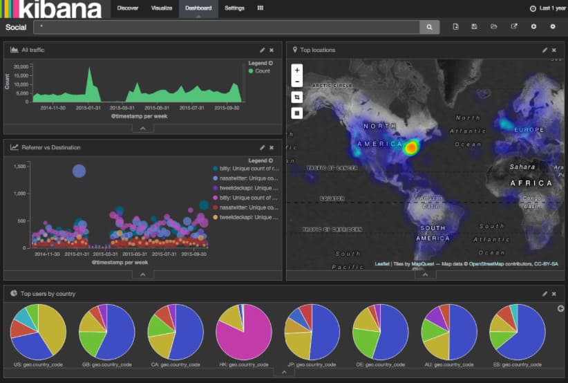 Tools_For_Logging_And_Monitoring_ItSvit_8