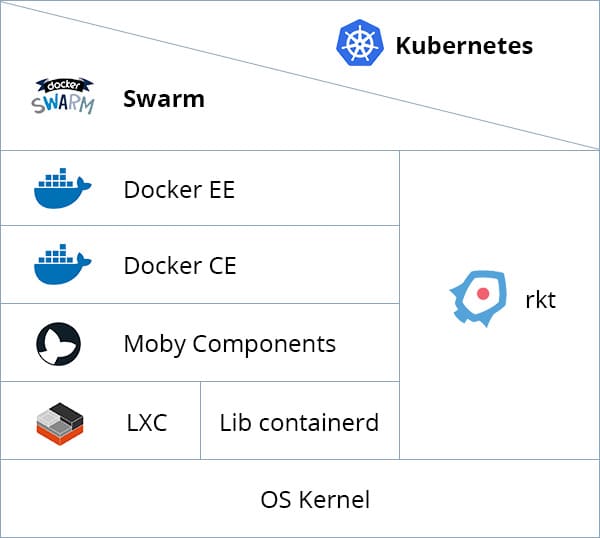 What_2017_bring_for_Docker_ItSvit