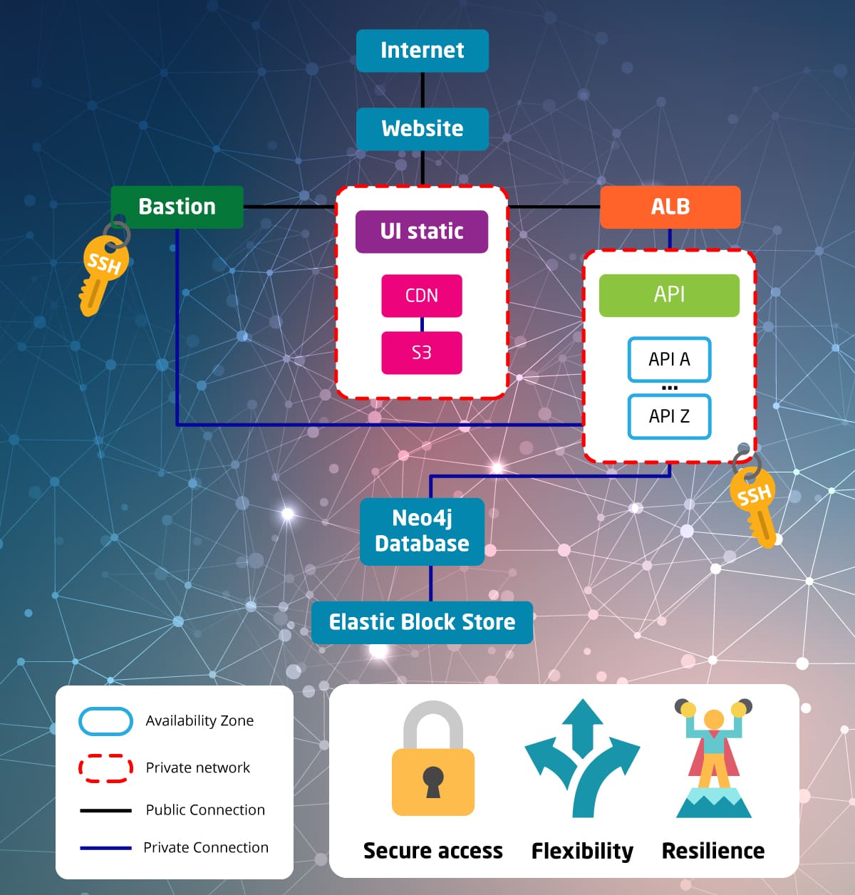 Resilient AWS Infrastructure_1