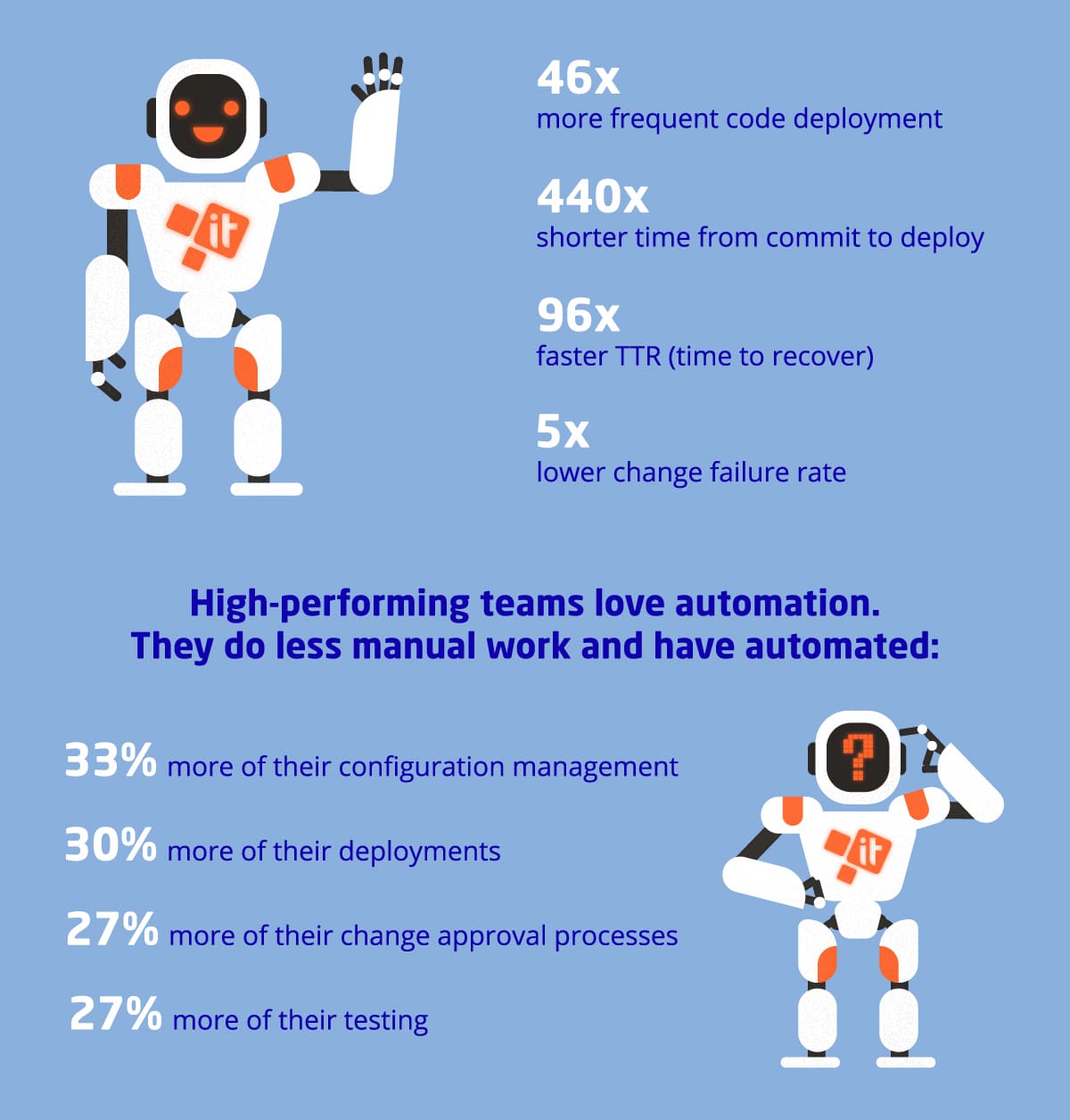 2017 in review - State of DevOps_1