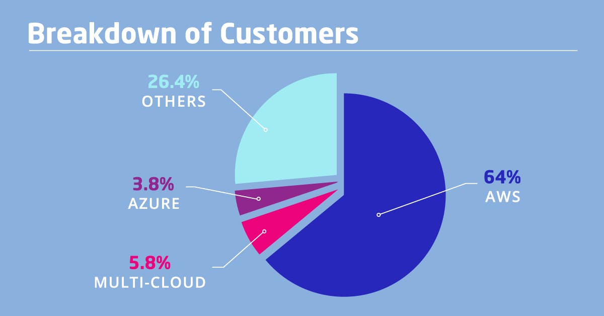 2017 in review - State of DevOps_2