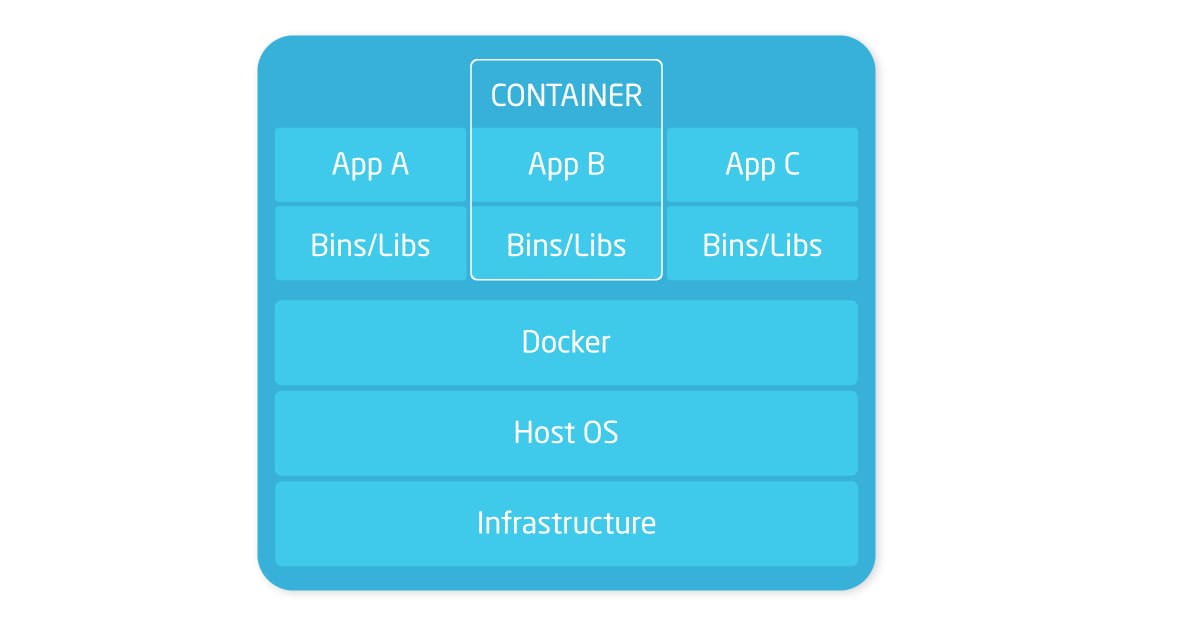 docker vagrant