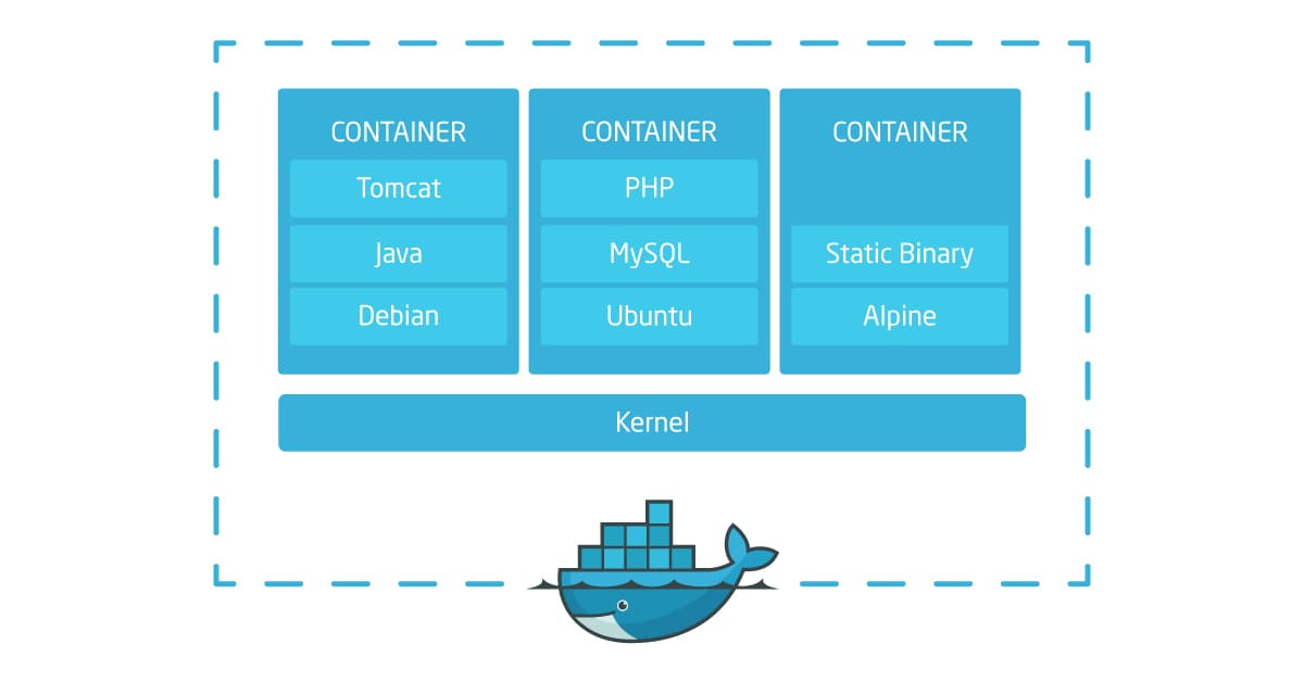 docker for mac vs dinghy