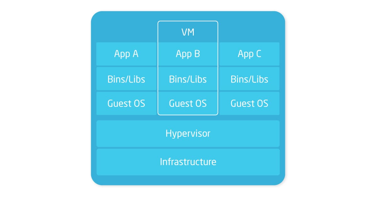 vagrant docker