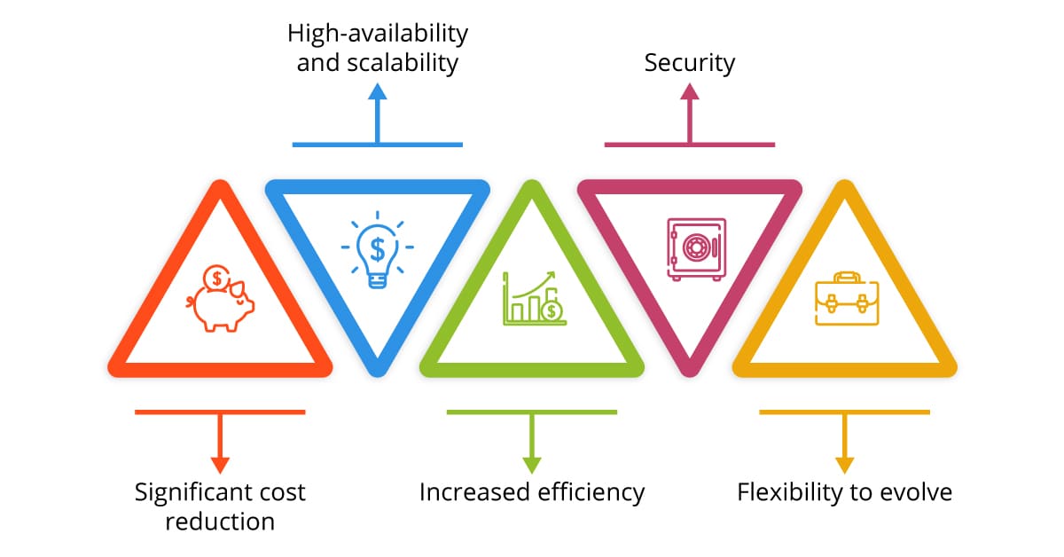 5 Reasons For Cloud Computing