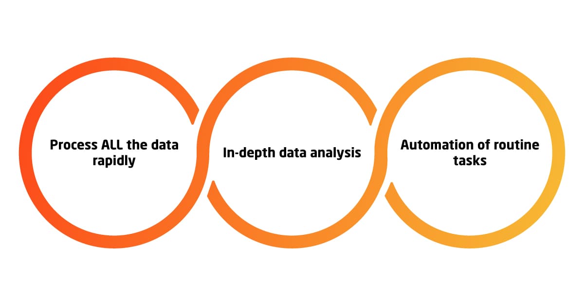 Benefits of AIOps