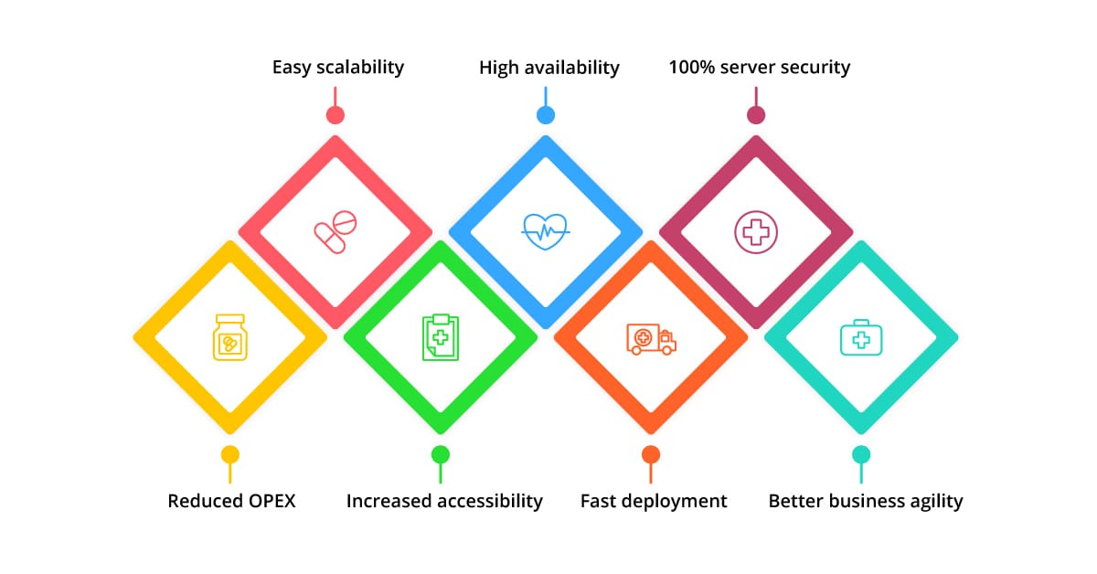 DevOps in Healthcare Benefits