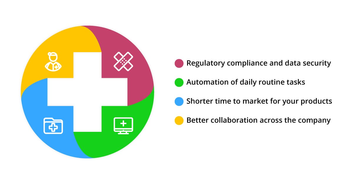 What does the DevOps approach mean for healthcare industry