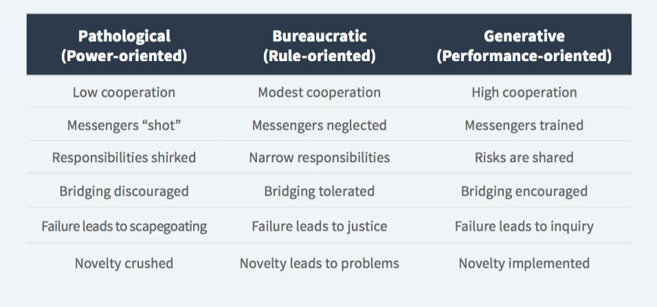 DevOps culture: the main part of the mix