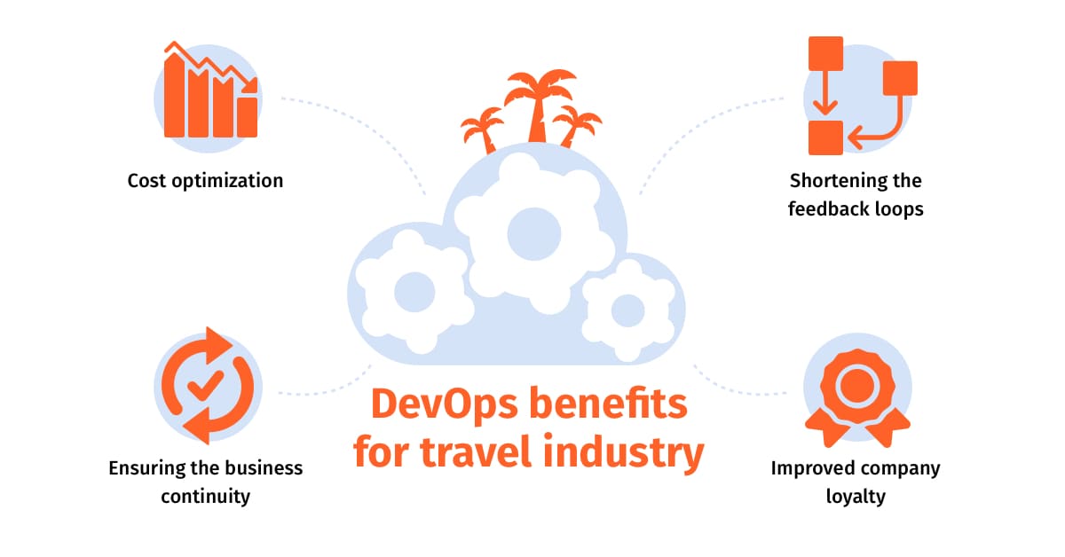 DevOps Travel Benefits