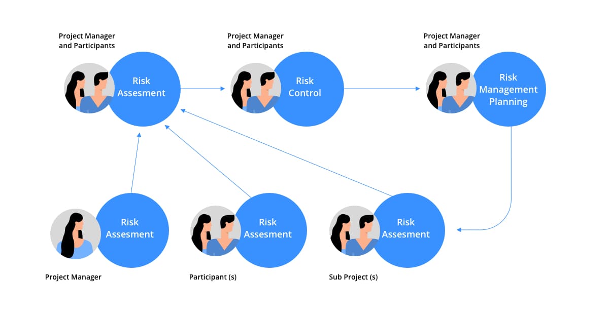 GDSD Risk management model