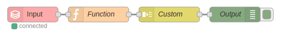 IT Svit uses Node-RED:example workflow