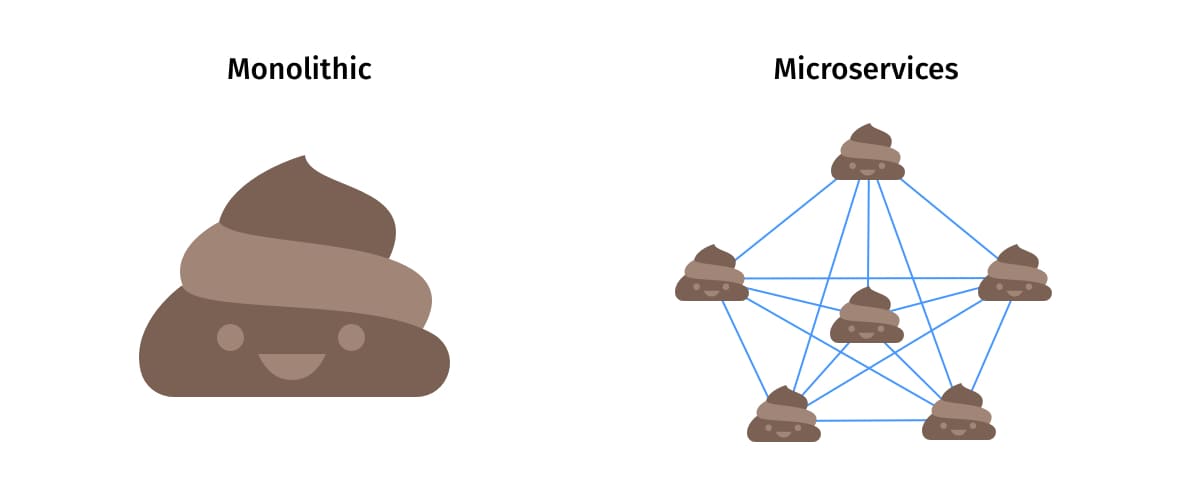 IT Svit: why you should NOT switch to microservices