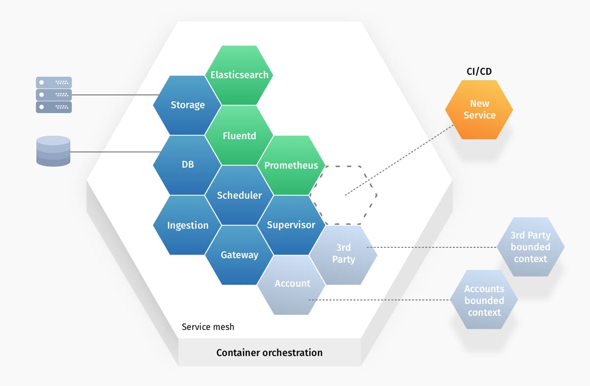 IT Svit: why you should NOT switch to microservices