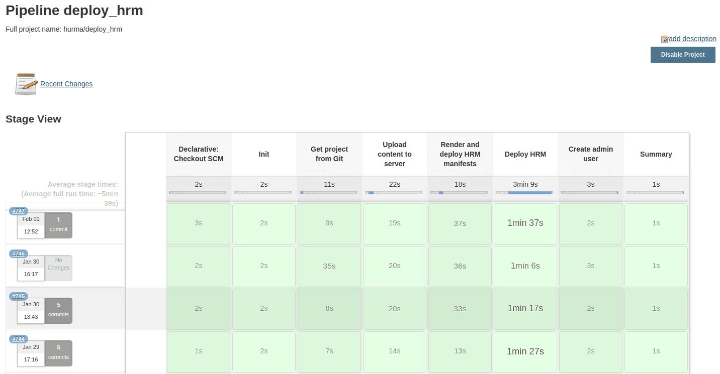 IT Svit deployment evolution: example