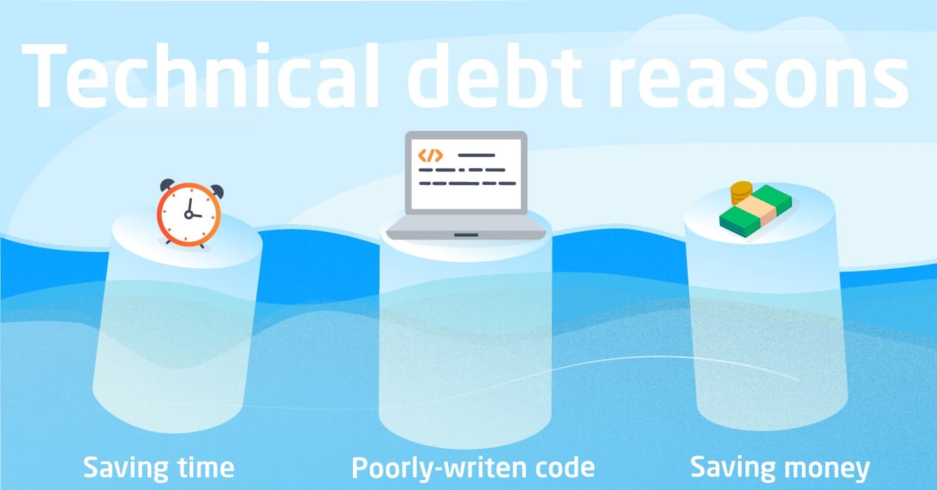 IT Svit blog: Technical debt and DevOps - reasons