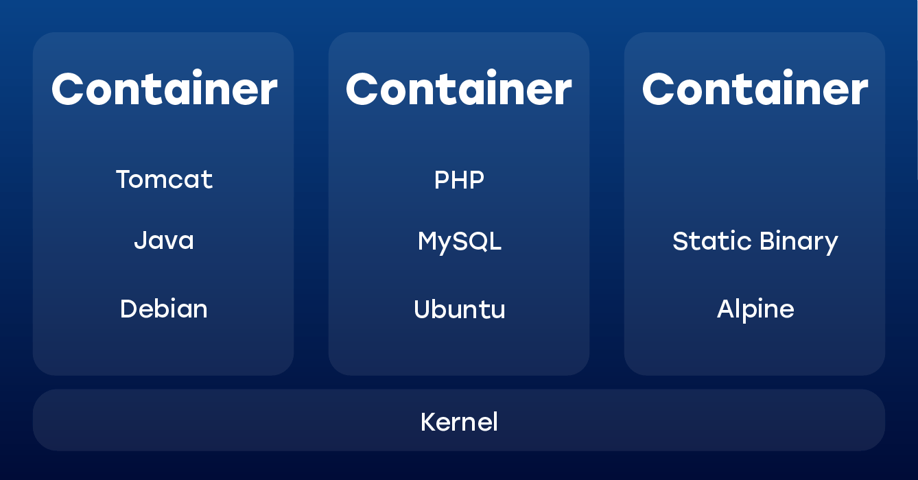 DOCKER -  Creación de Sistemas altamente Distribuidos ItSvit_Docker-vs-Vagrant_Vagrant-vs.-Docker_-security-levels