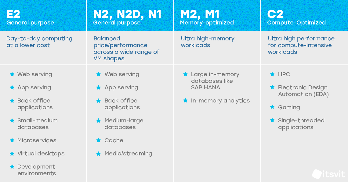 Gcp machine sales