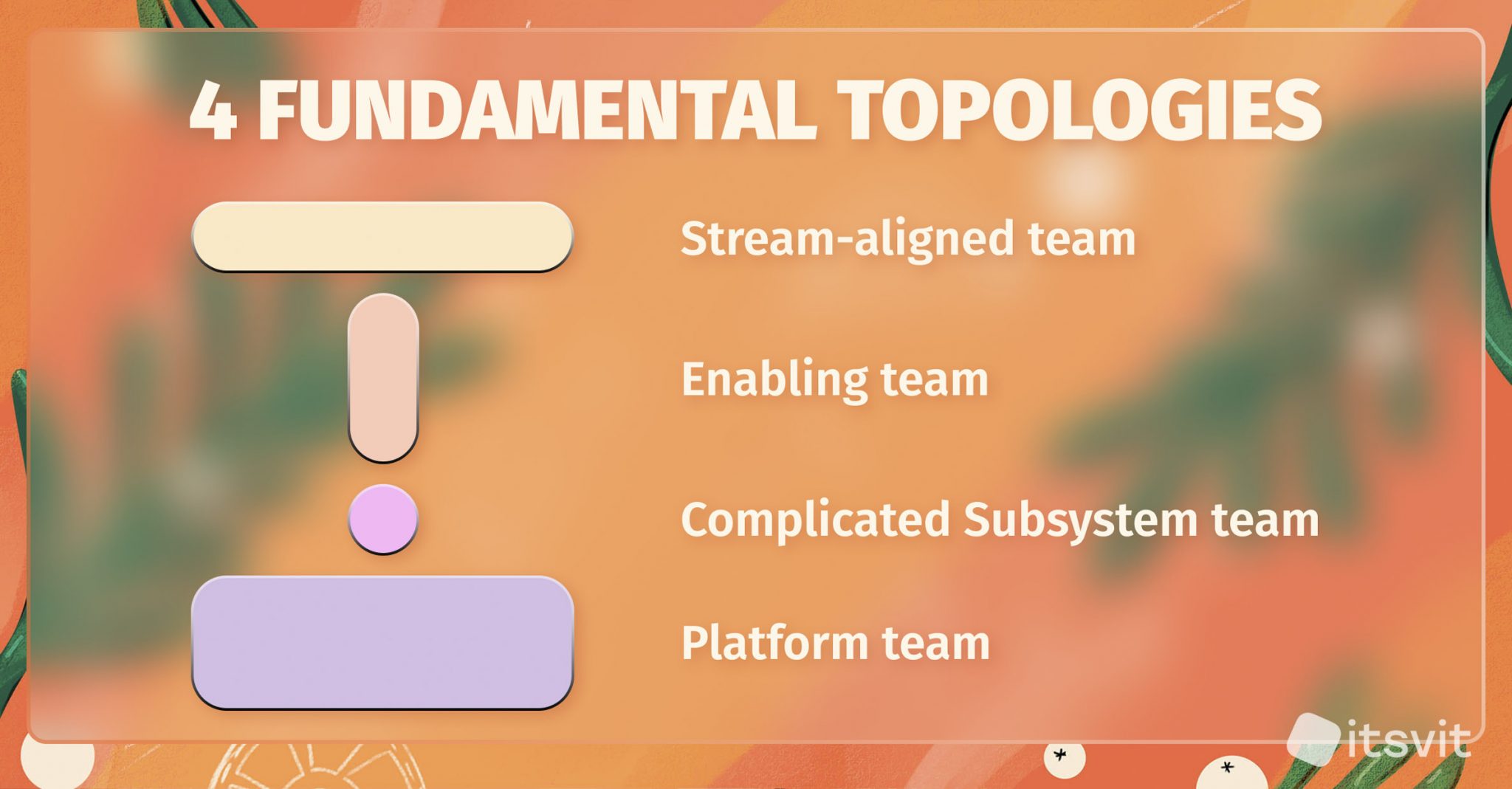 How To Implement DevOps Via Team Topologies Approach | IT Svit